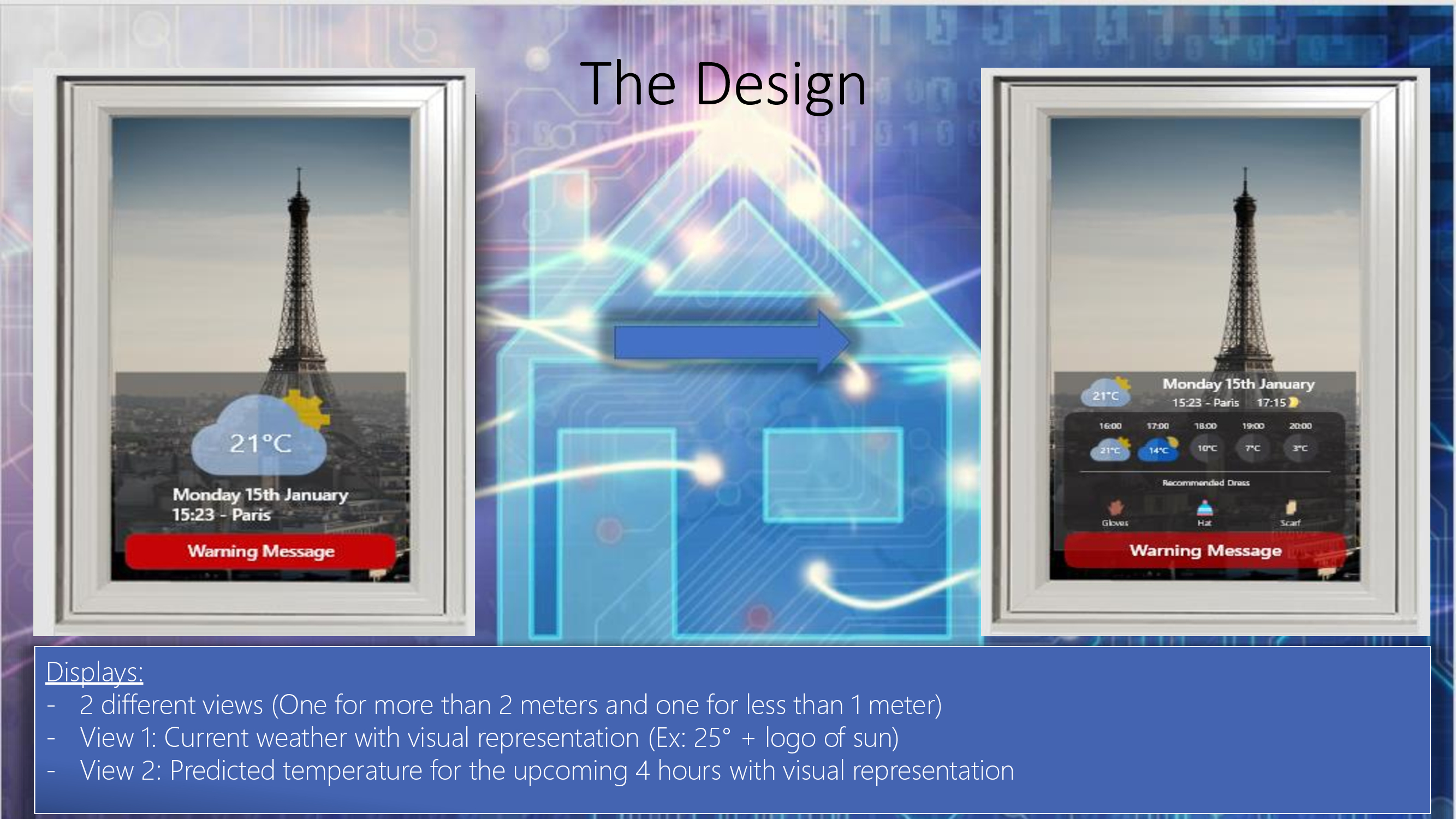 Design de l’interface