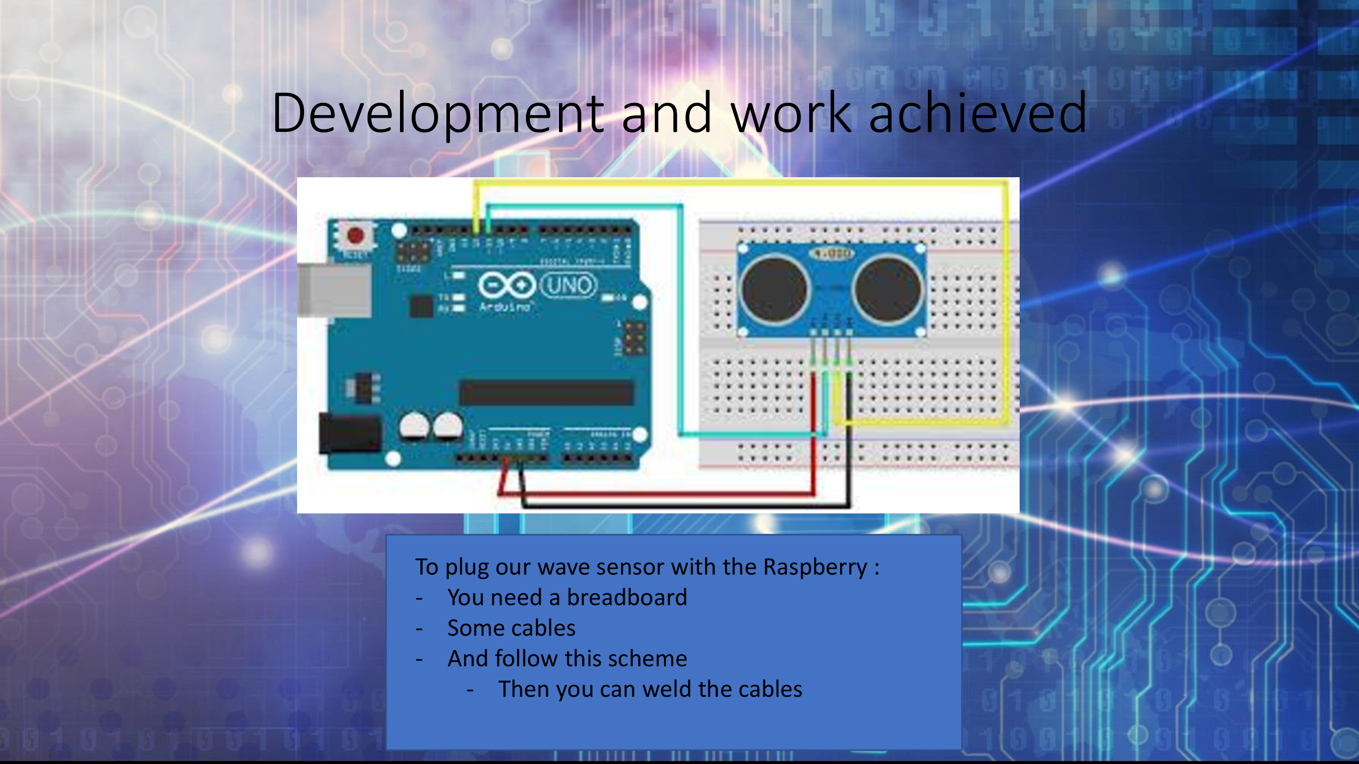 Développement technique